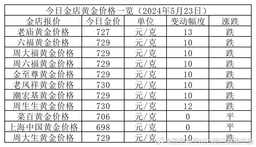 黄金回收市场透视，天水地区每克价格解析