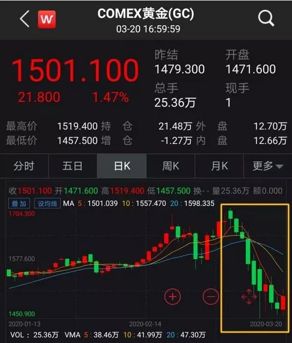 黄金价格，波动背后的市场逻辑与投资考量