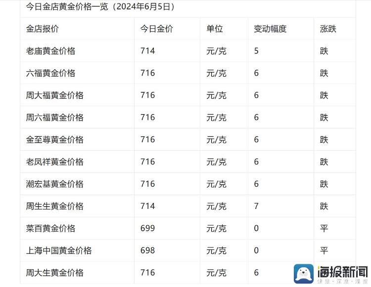 黄金饰品今日价格表，投资与时尚的双重考量