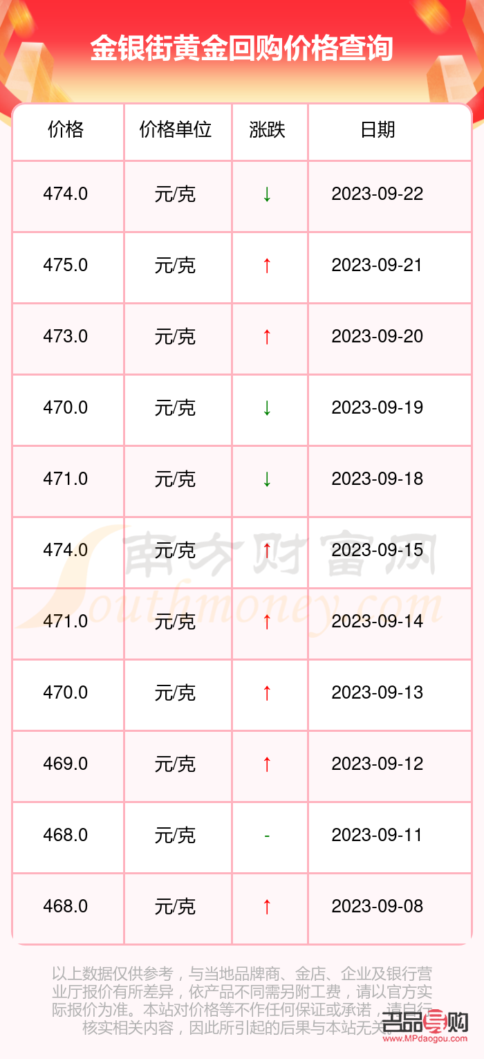 市场动态与投资分析