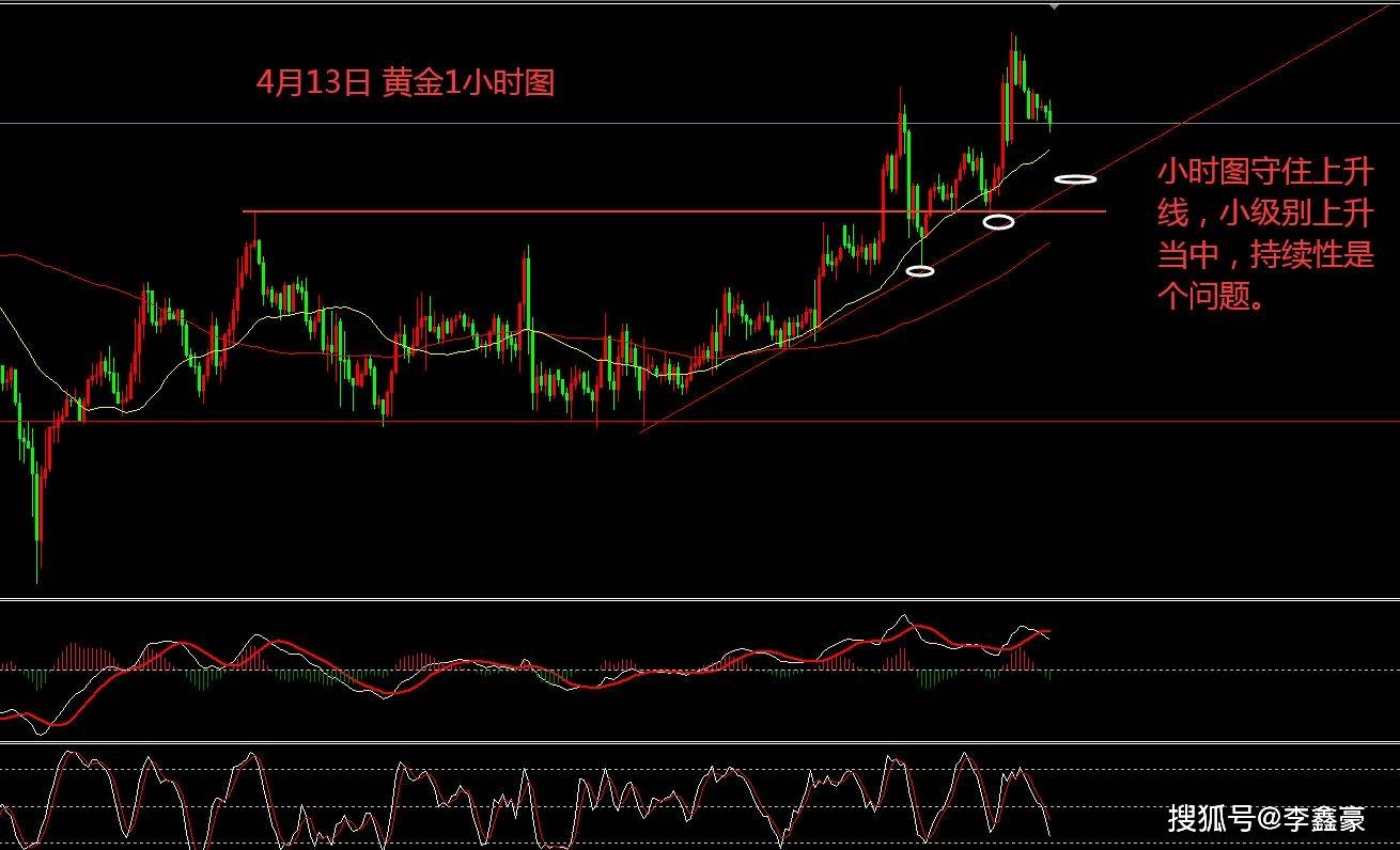 实时行情深度解析