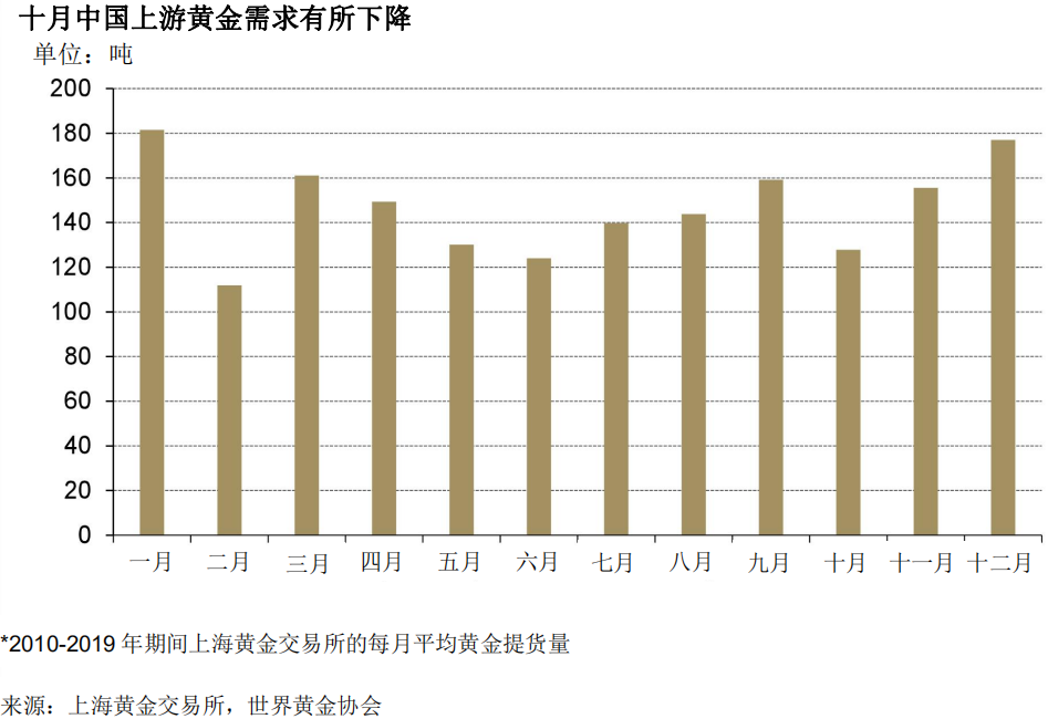 2018年黄金市场回顾与今日金价分析