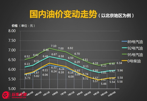 明天92号汽油价格，市场动态与预测分析