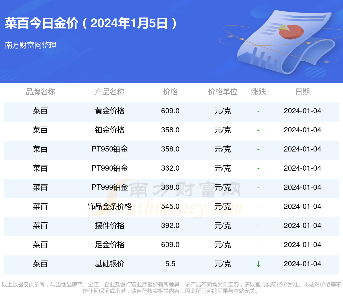 菜百黄金首饰价格