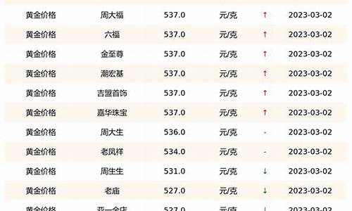今日金店黄金回收价格查询，市场动态与影响因素解析