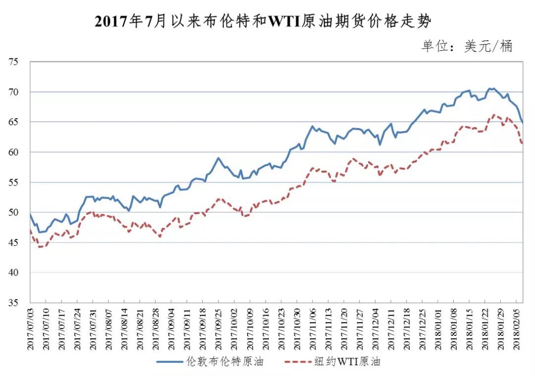 今天的柴油价格，一升之下的经济考量与市场波动