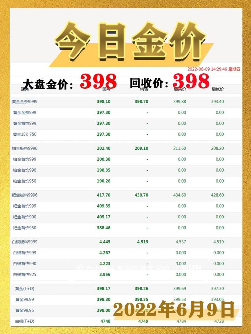 今日黄金报价表，市场动态与投资指南