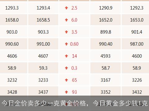 黄金价格，今日金价实时行情一克多少？