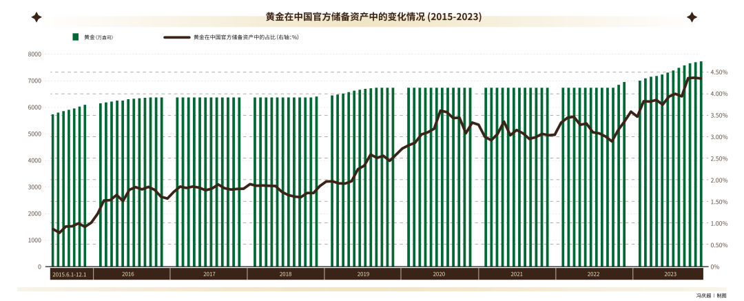 黄金价格波动 第2页