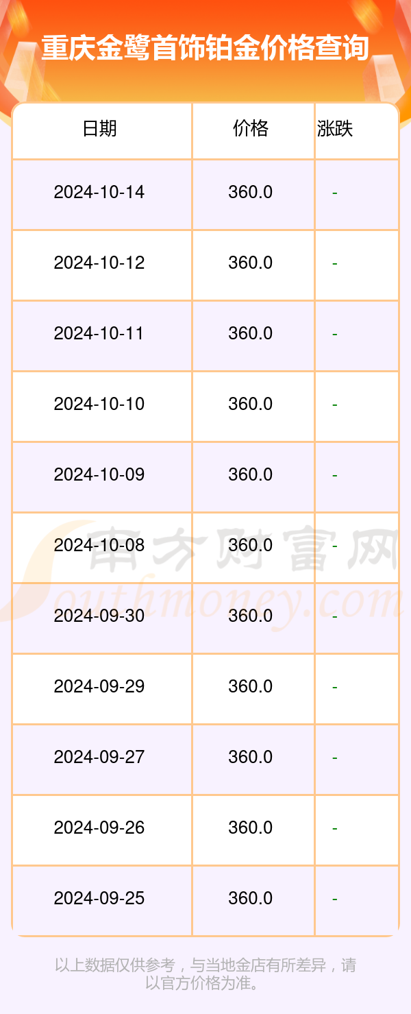 铂金今日价格表，投资与消费的双重考量