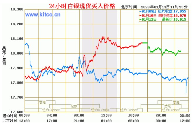 今日白银最新价格走势深度解析，市场动态与未来展望