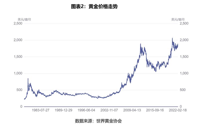 黄金价格，今日大盘价深度解析与投资指南