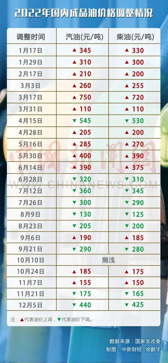 今日汽油价，市场动态、影响因素与消费者应对策略