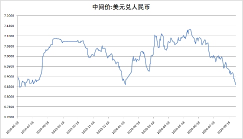 今日美元汇率人民币，影响因素、现状与展望