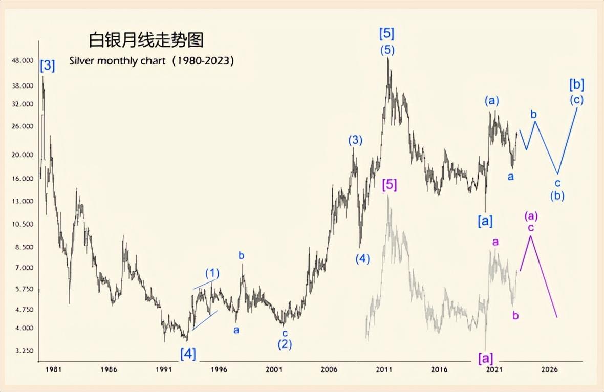 探索国际黄金白银24小时走势图，投资者的指南