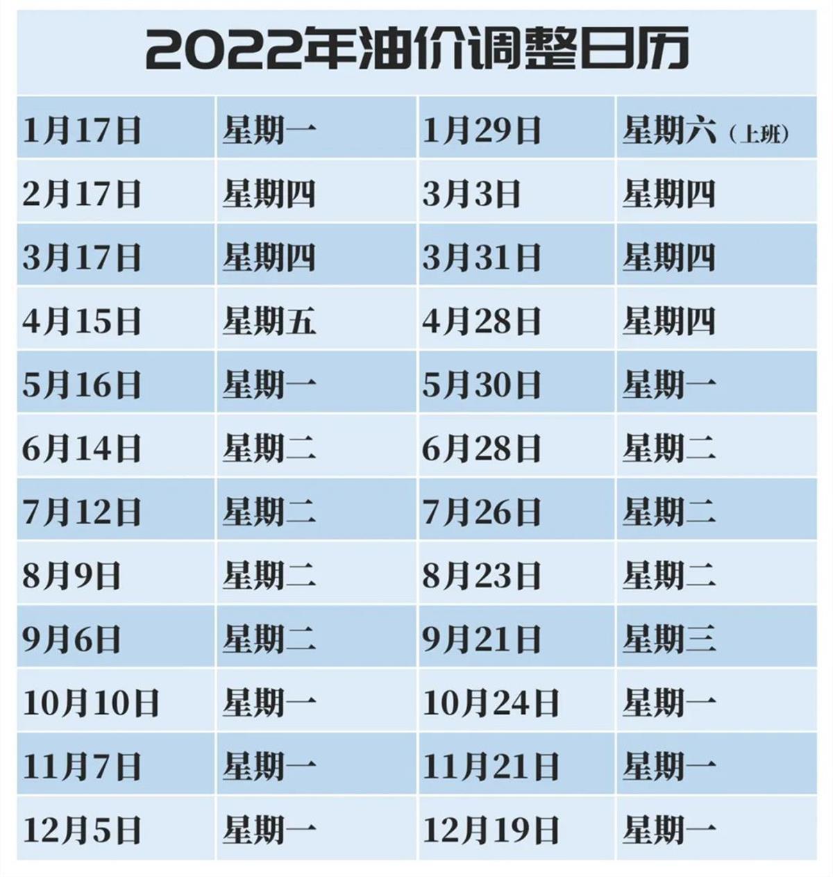 2046年油价调价日期表，未来能源市场的波动与展望