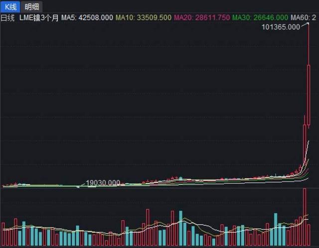伦敦金属交易所，全球期货市场的风向标
