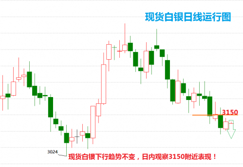 24小时纸白银价格走势，深度解析与投资策略