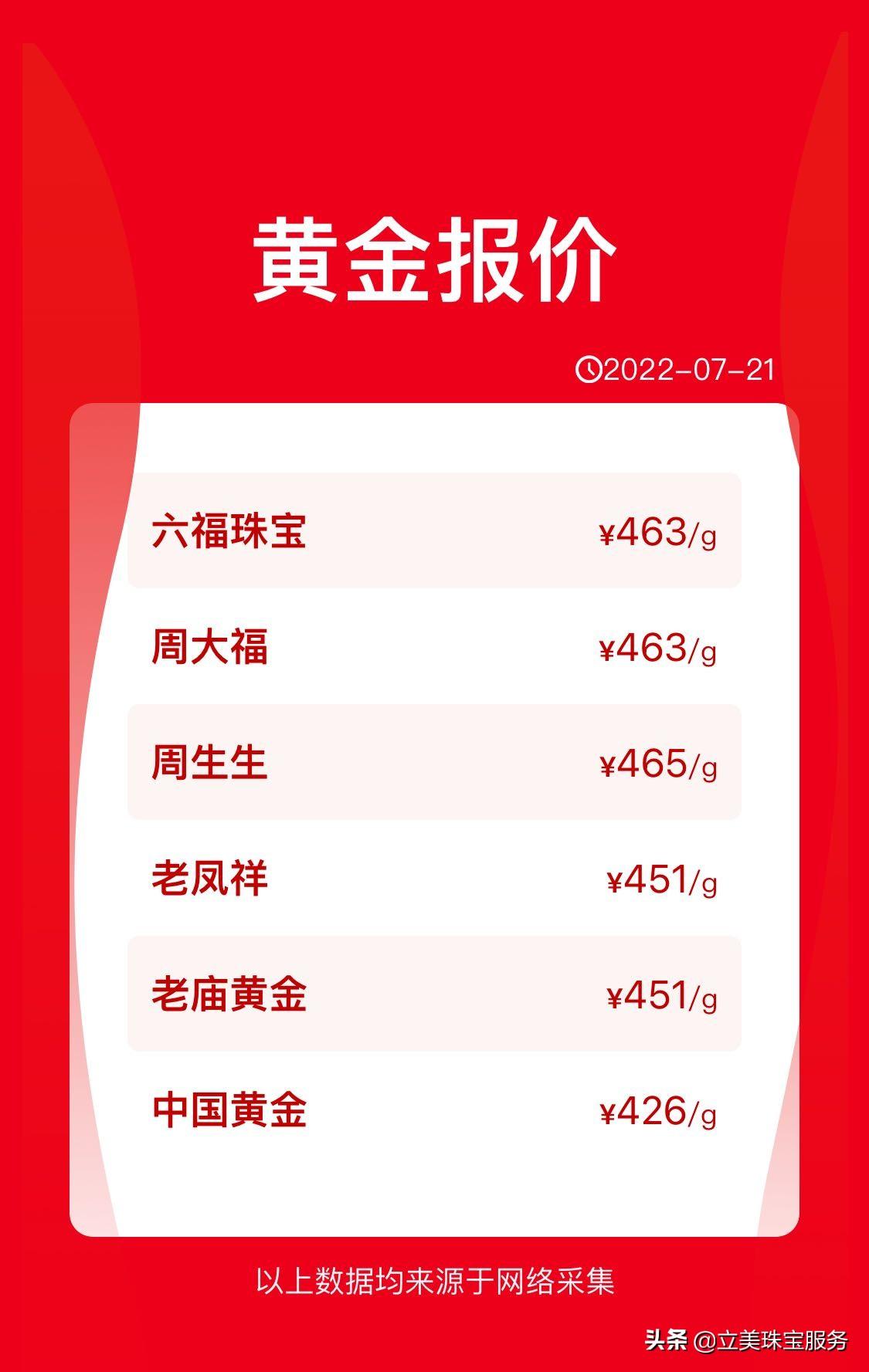 今日黄金价格，市场动态、影响因素与投资策略