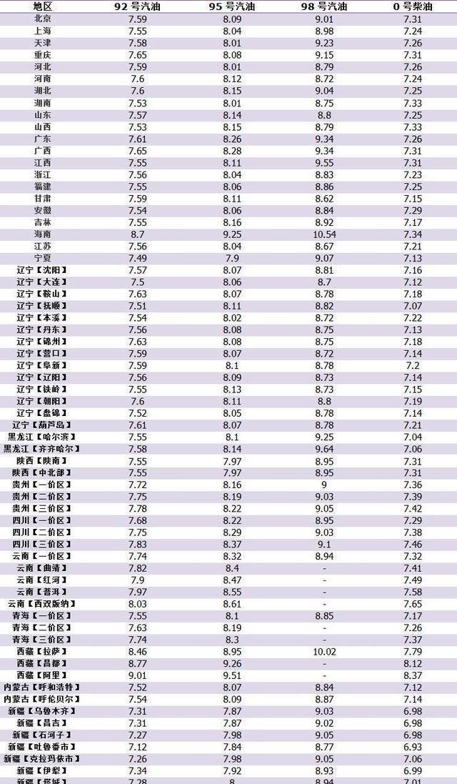 今日油价一览表2031，全球能源市场的动态与展望