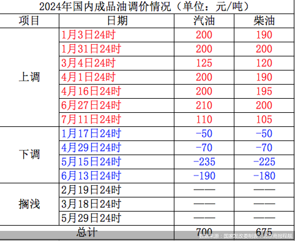 下一轮汽油调价日，市场动态与消费者影响探析
