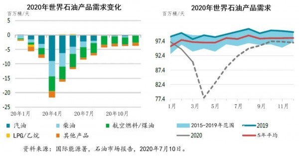 全球经济晴雨表