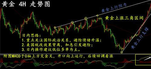 伦敦金今日行情走势深度解析，市场动态与投资策略