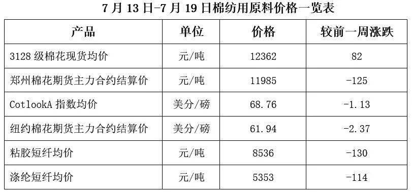 实时掌握未来脉搏，期货市场动态的在线观察
