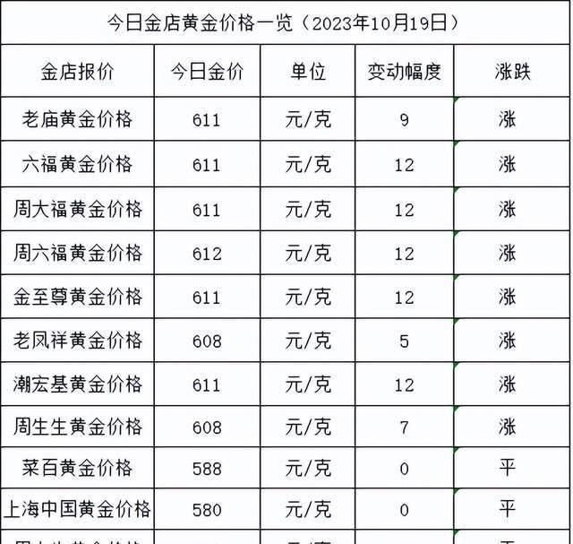 铂金价格，一克之差，价值几何？