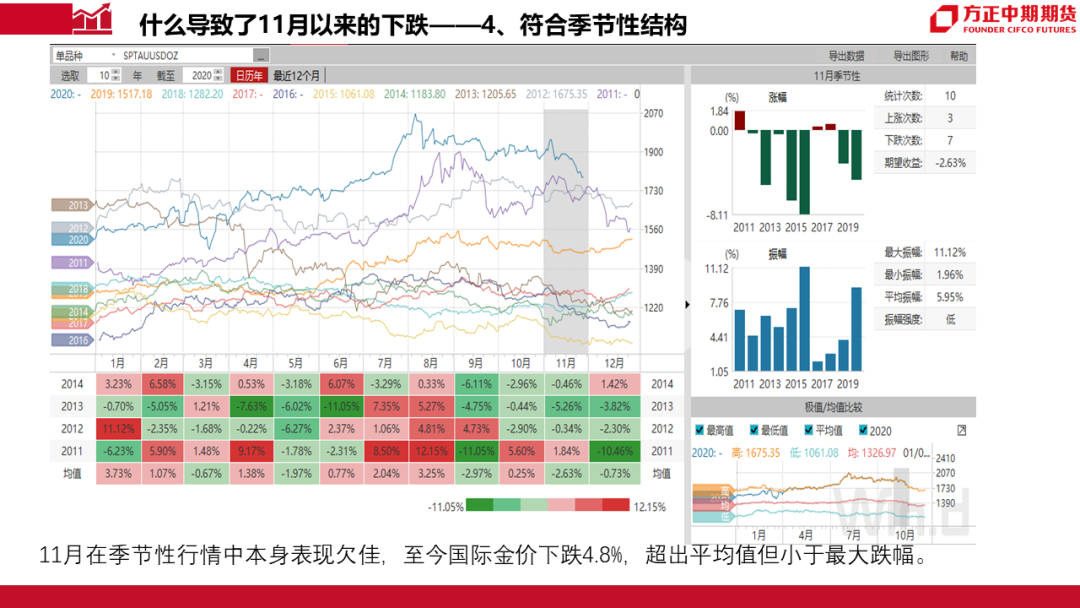 2048年，黄金价格走势的未来展望与市场分析