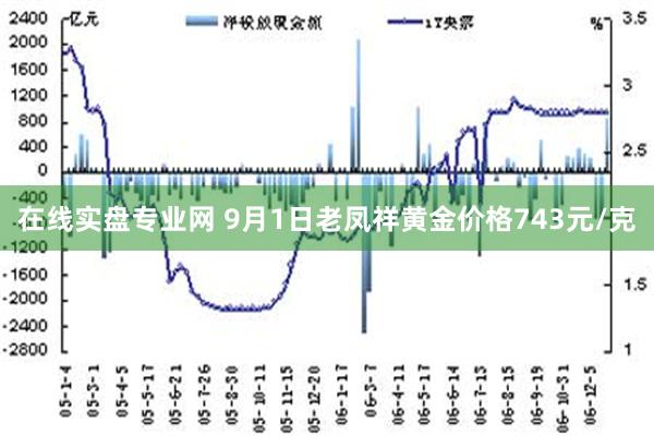 2 投资考量