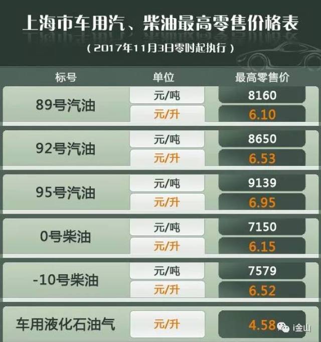 柴油价格