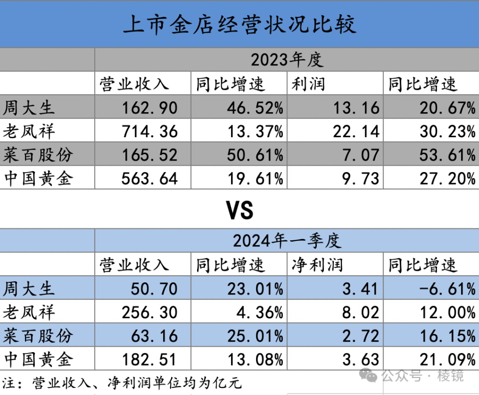 今日金价，一克黄金的含‘值’量