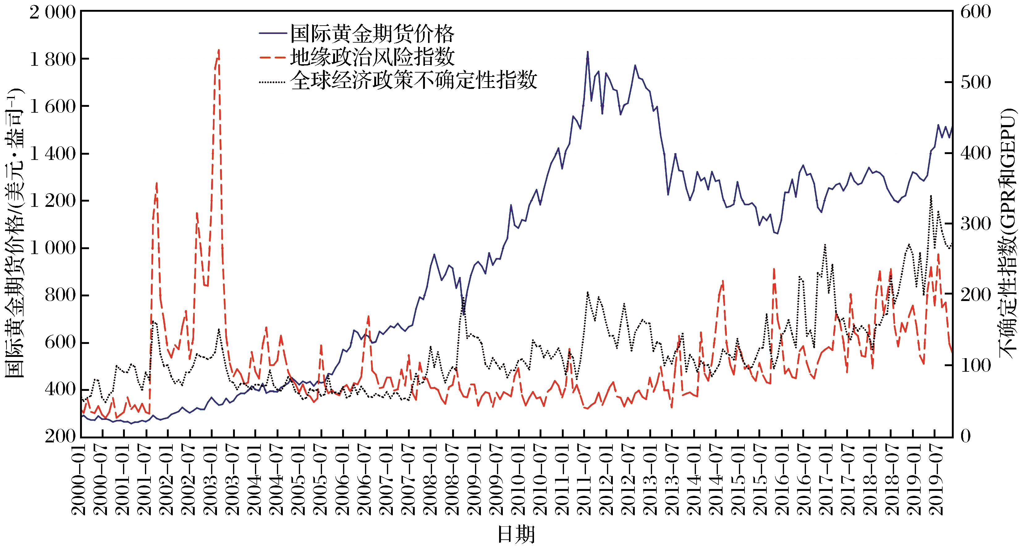 全球视野下的国际黄金期货走势，波动、驱动因素与未来展望