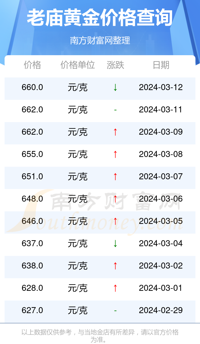 今日老庙黄金价格查询，市场动态与投资指南