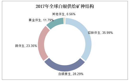 今日银价，一克银子2018年与现在的对比及市场分析