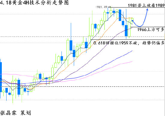 下周一黄金走势预测，最新分析与展望