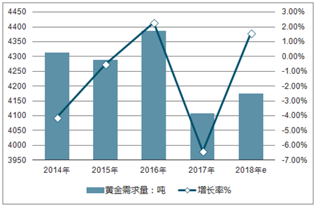 黄金软件