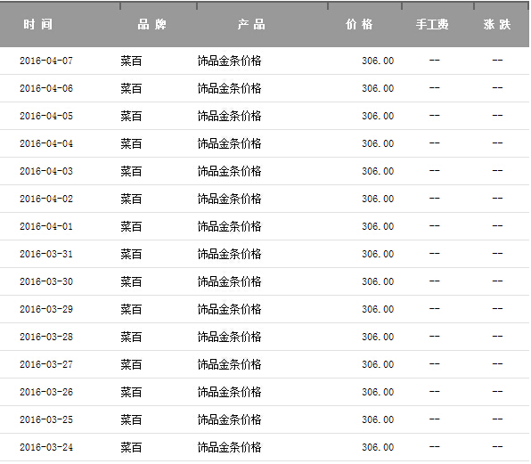 探秘北京菜百黄金价格，一克金价背后的市场动态与投资考量