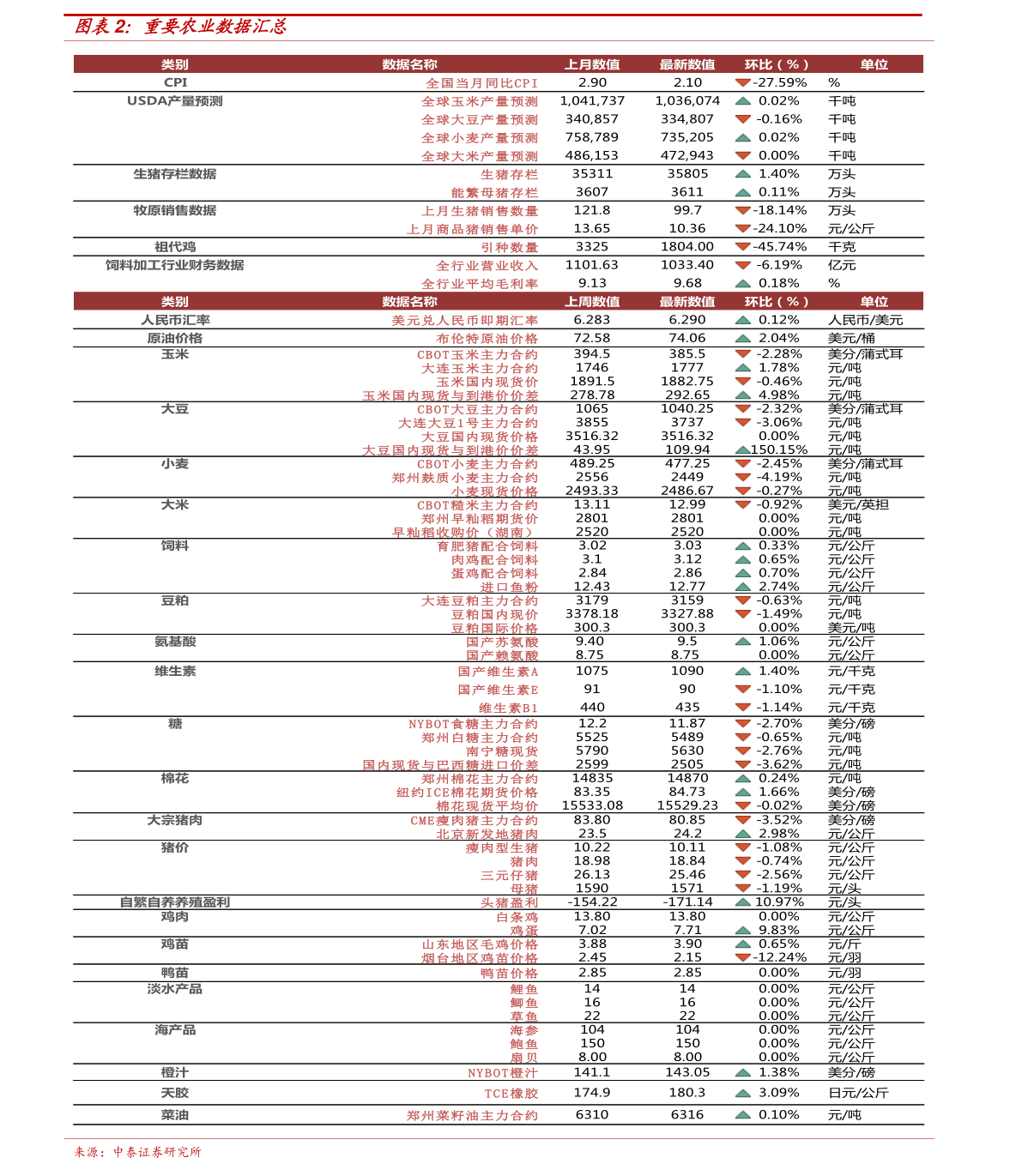 投资价值