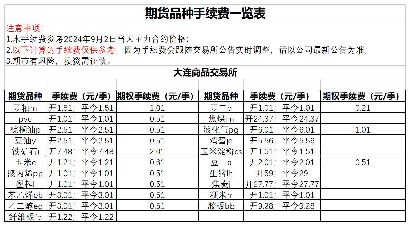 银河期货手续费一览表，全面解析与交易者指南