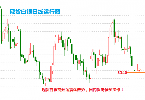 今日纸白银价格走势图深度解析，市场动态与投资策略