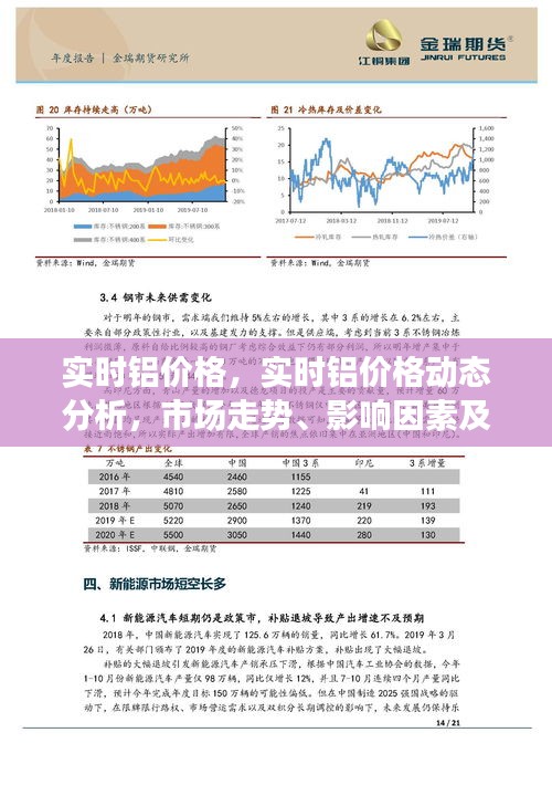 今日铝锭价格，市场动态与影响因素深度剖析