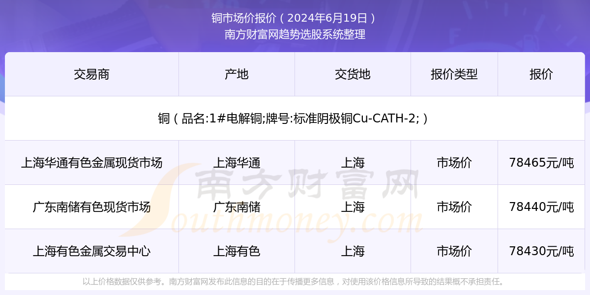 今日上海金属网铜价格动态分析，市场波动与未来趋势