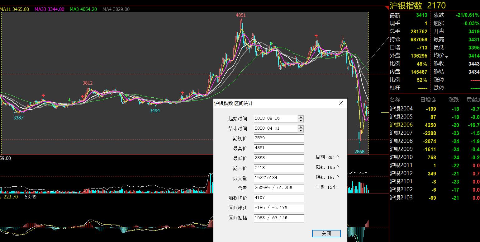 今日白银价格，波动背后的市场洞察与投资考量