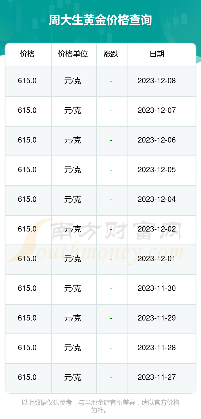 周大生黄金价格