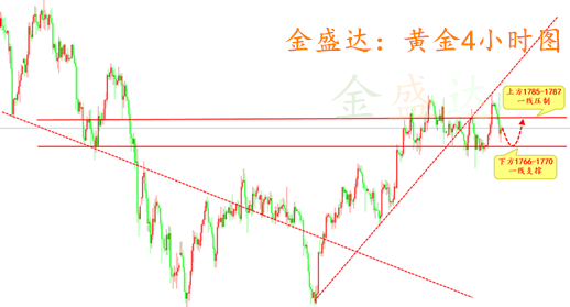 白银走势