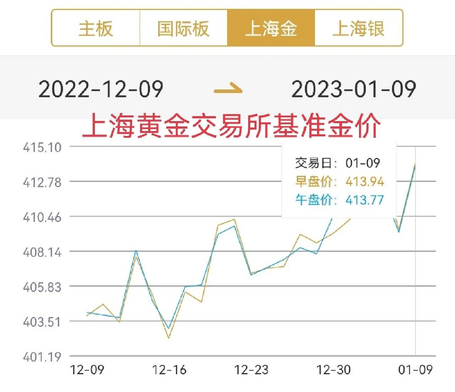 24K黄金价格，市场动态、影响因素与投资策略