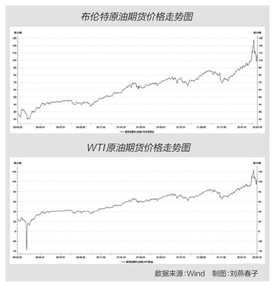 国际油价最新消息今日，波动与趋势的深度解析