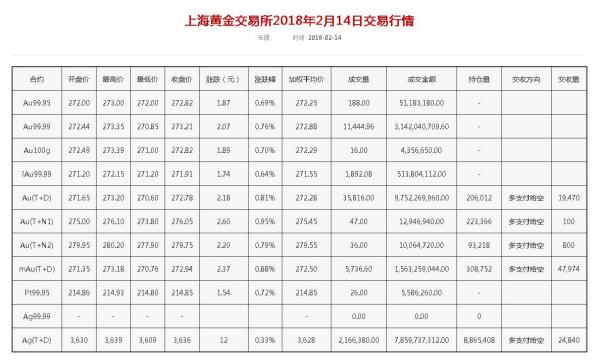 203年老庙黄金回收价格解析，一克值几何？